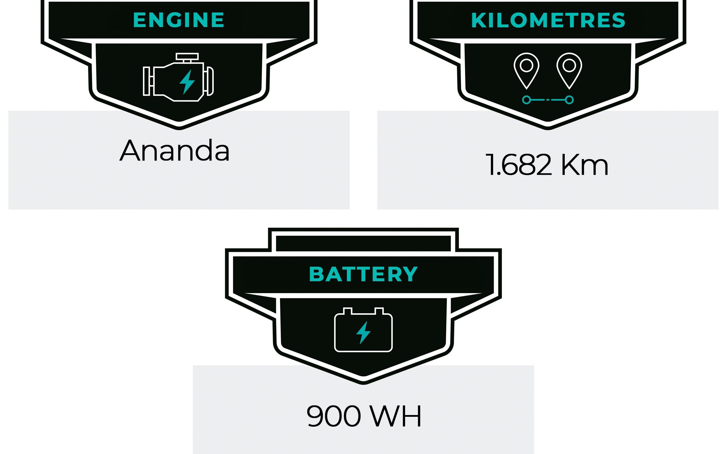 E-Bike Olympia EX 900, Usata, 2021, Barcelona